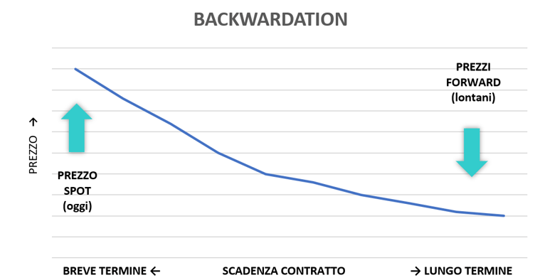 backwardation (1)