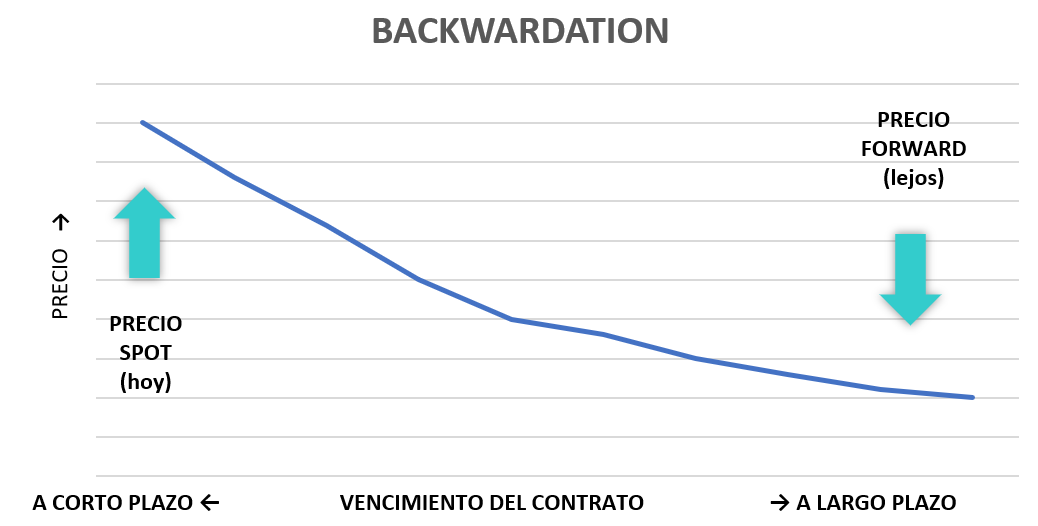 backwardation graf linea-1